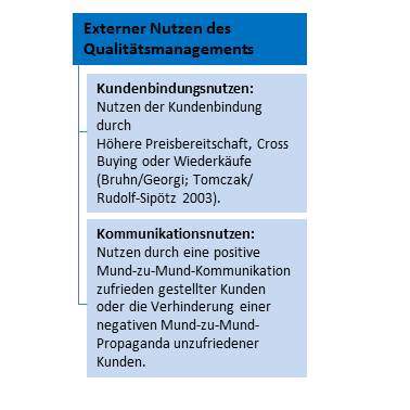 Externer Nutzen des Qualitätsmanagements