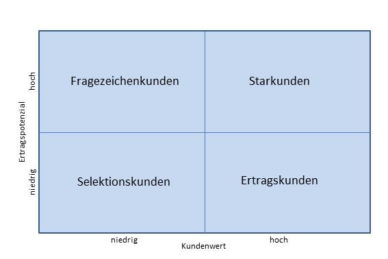 Kundenportfolio