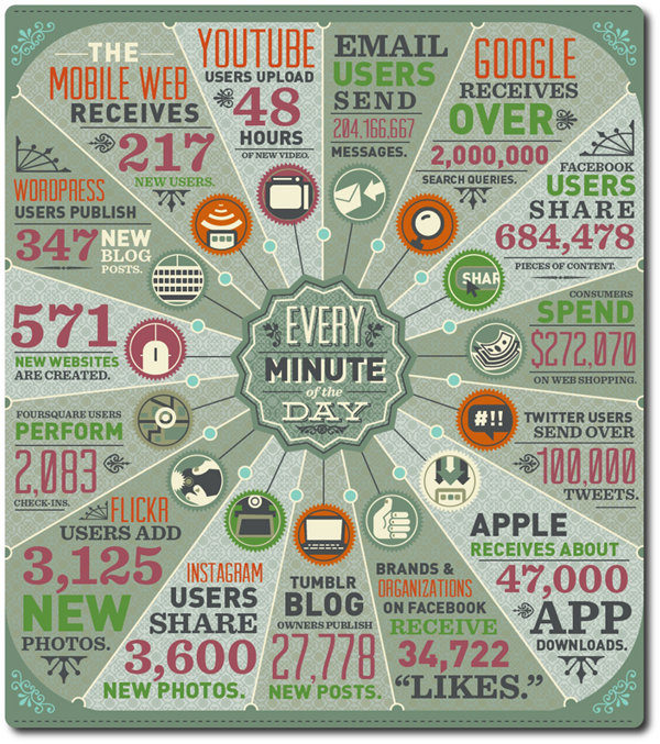 big-data-every-minute1